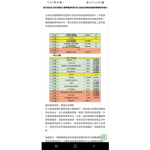 演講內容時間表 